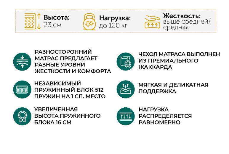 картинка Матрас Хало  Натура Вера магазин Мебель Легко